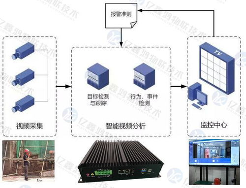 勞保防護用品佩戴監(jiān)測 工廠安全著裝識別監(jiān)測系統